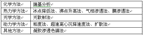 电泳涂料的分子量测量方法