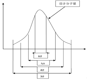 CASS试验时间曲线图