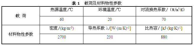 LED散热器铝材载荷及材料物性参数