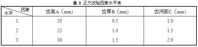 铝型材散热正交实验的直观分析