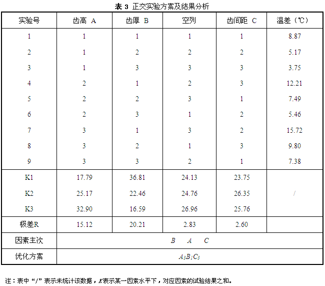 铝型材散热器正交实验方案及结果分析