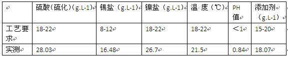 铝材厂着色槽液成分含量