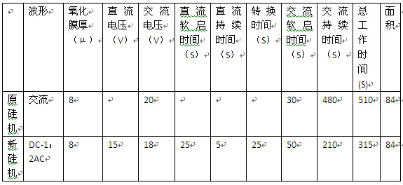 亮光深古铜色铝材着色工艺数据比较