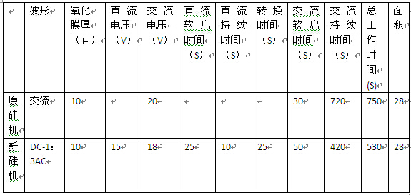  珍珠黑色铝材着色工艺数据比较