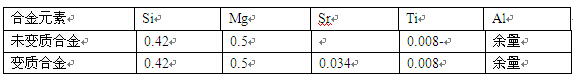 铝镁硅合金的化学成分