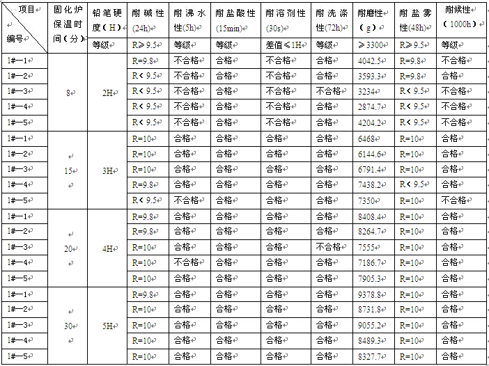 一号电泳漆耐候性