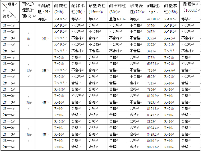 二号电泳漆耐候性