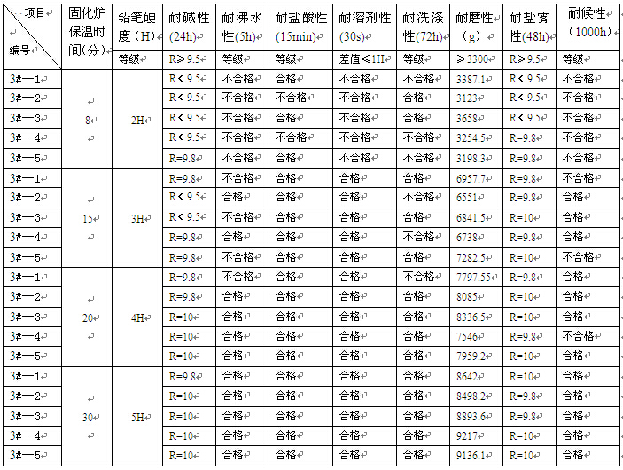 三号电泳漆耐候性