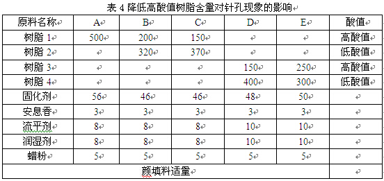 降低高酸值树脂含量对针孔现象的影响