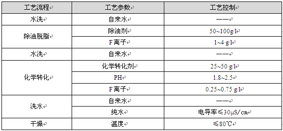 实验室铝型材小型前预处理工艺参数