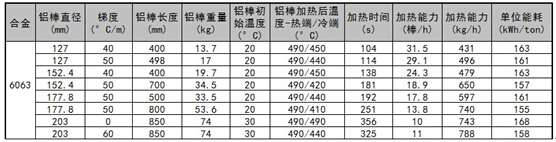  永磁加热器加热性能数据