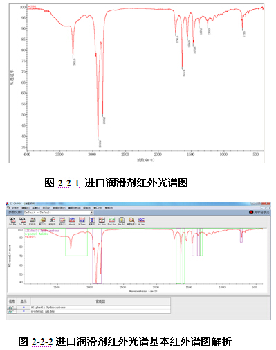 进口铝型材挤压机润滑剂红外光谱图