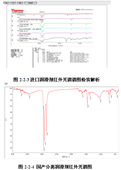 国产型材挤压机分离润滑剂红外光谱图