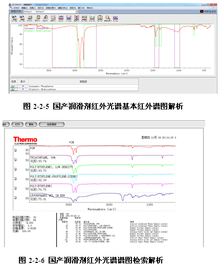 国产型材挤压机润滑剂红外光谱图检索解析