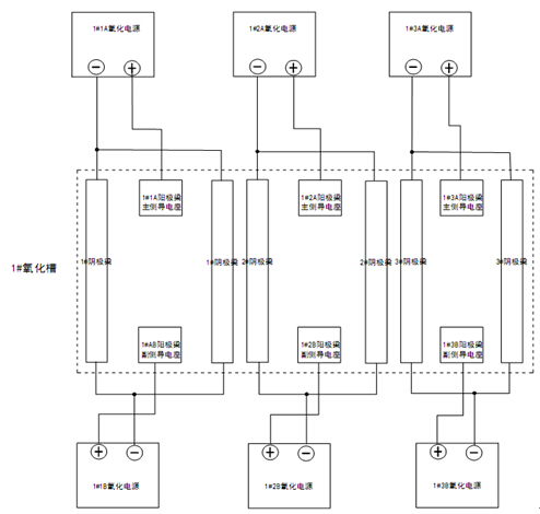 铝型材氧化槽分布式供电示意图