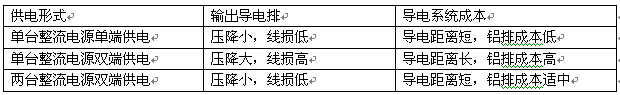 整流电源供电形式对比表