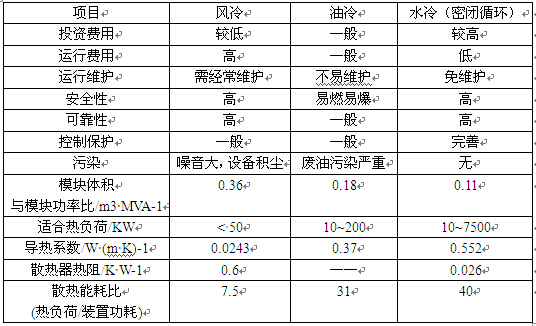 全密闭式循环水冷却系统与其他冷却方式性能指标对比