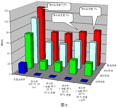 浅析隔热铝型材“先复合后表面处理”加工工艺