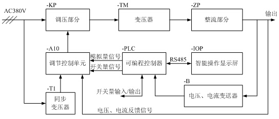 铝型材氧化电源系统框图