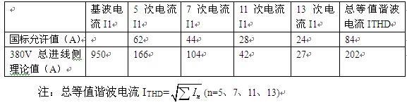 铝材氧化电源进线谐波电流和国标允许值