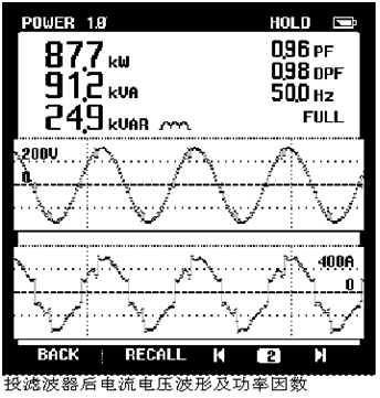 投滤波器后电流电压波形及功率因数-滤波补偿投入前后对比图