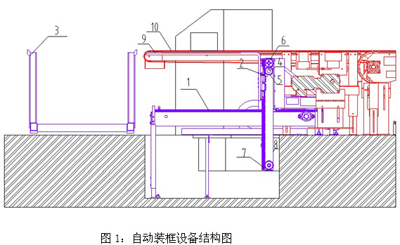 铝型材自动装框设备