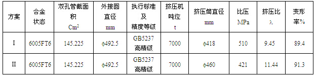 WY0700大型双孔管的模具设计依据参数表