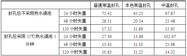 太阳能铝材普通常温、中温、本色常温封孔工艺失重性能对比