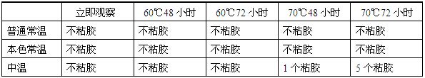 太阳能铝材普通常温、中温、本色常温封孔后抗粘胶性能对比