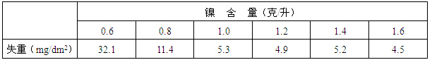 镍含量对铝型材封孔品质的影响