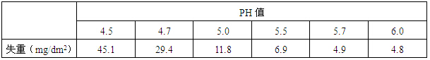 PH值对失重的影响