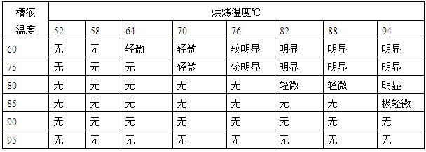 温度对铝材表面封孔效果的影响