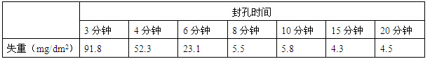 封孔时间对铝材表面封孔效果的影响