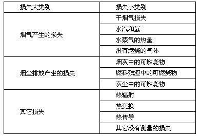 熔铝炉燃烧过程中的热能损失