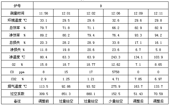 过空系数与燃烧效率的关系