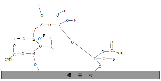 铝型材表面膜层结构