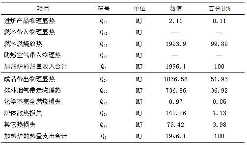 热平衡