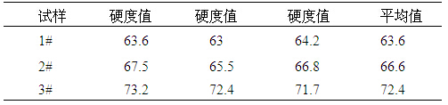 铸态合金试样硬度