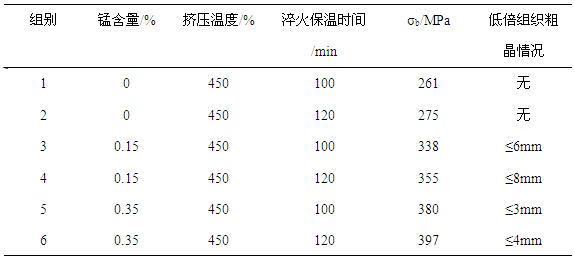 不同锰含量的6A02铝合金的低倍情况