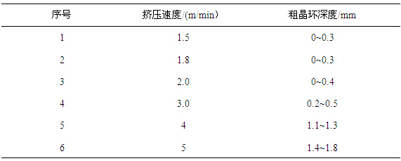 6061合金反挤压时不同的挤压速度下的粗晶环深度