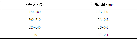 6061合金反挤压时不同挤压温度下粗晶环深度