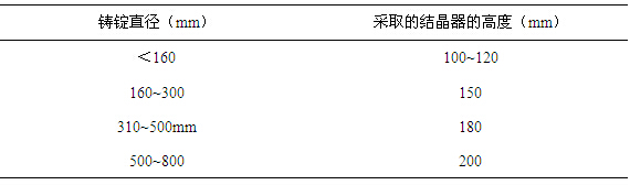 常见的铝合金铸棒直径和结晶器高度的关系