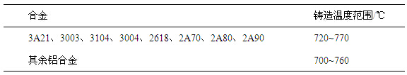 常用铝合金的铸造温度