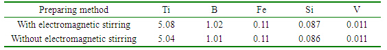  Al-5Ti-1B铝合金的化学成分（%，质量分数）