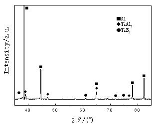Al-5Ti-1B铝合金的X射线衍射谱图