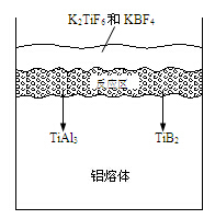 氟盐/铝熔体界面反应示意图