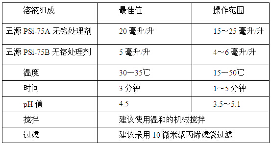 铝型材硅烷技术应用参数及操作条件