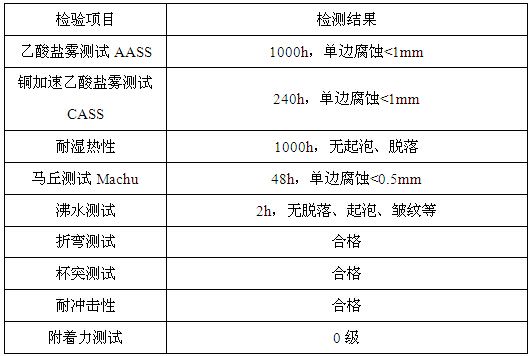 PSi-75处理铝型材喷涂后性能测试结果