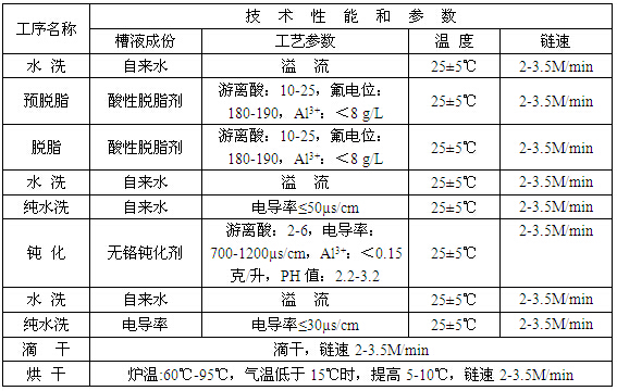 铝型材无铬钝化工艺流程及参数