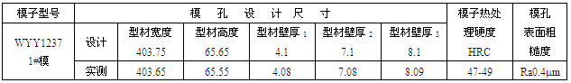 WYY1237—1# 成品模检测记录表